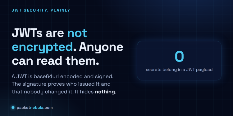 Answer card: JWTs are not encrypted, anyone can read them; the signature proves who issued the token, not who may read it.