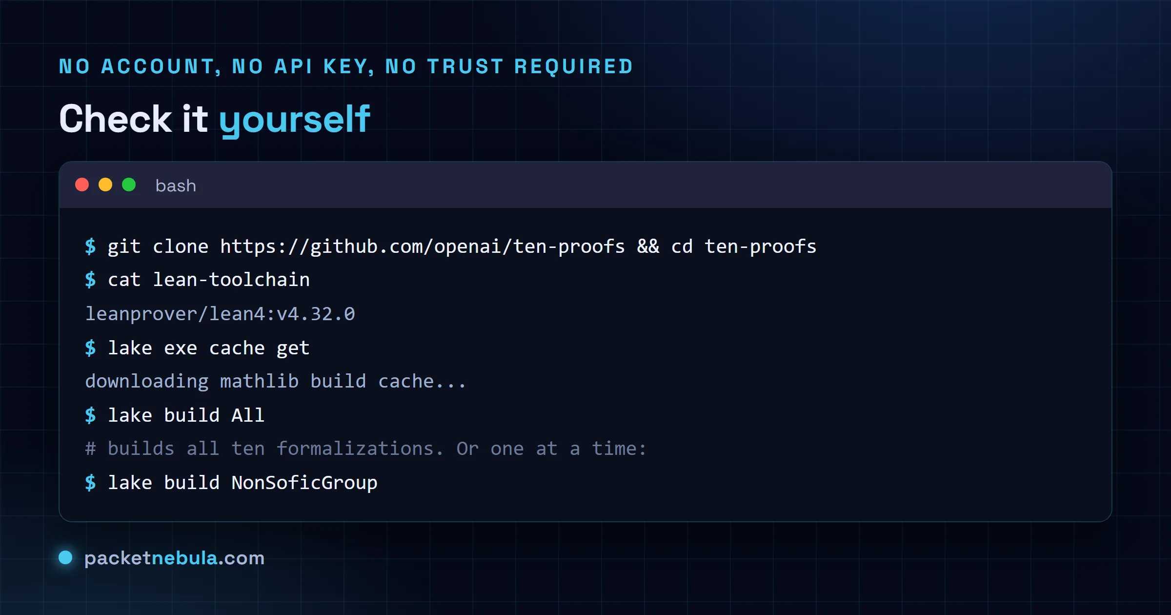 Terminal session cloning github.com/openai/ten-proofs, showing the lean-toolchain file pinned to leanprover/lean4 version 4.32.0, then running lake exe cache get and lake build All to compile all ten formalizations locally.