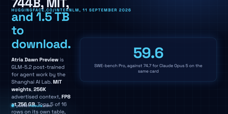 Answer card summarising the Atria Dawn Preview release: 744B GLM-5.2 base, MIT licence, 1.5 TB BF16 and 756 GB FP8 checkpoints, 256K context, top on five of sixteen benchmark rows and trailing on SWE-bench Pro.