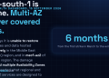 Answer card stating that on 15 September 2026 AWS said it is unable to restore access to resources and data hosted exclusively in the Middle East Bahrain region me-south-1 and in the mec1-az2 zone of the UAE region, because the damage spanned multiple Availability Zones and exceeded what multi-AZ services are designed to withstand.
