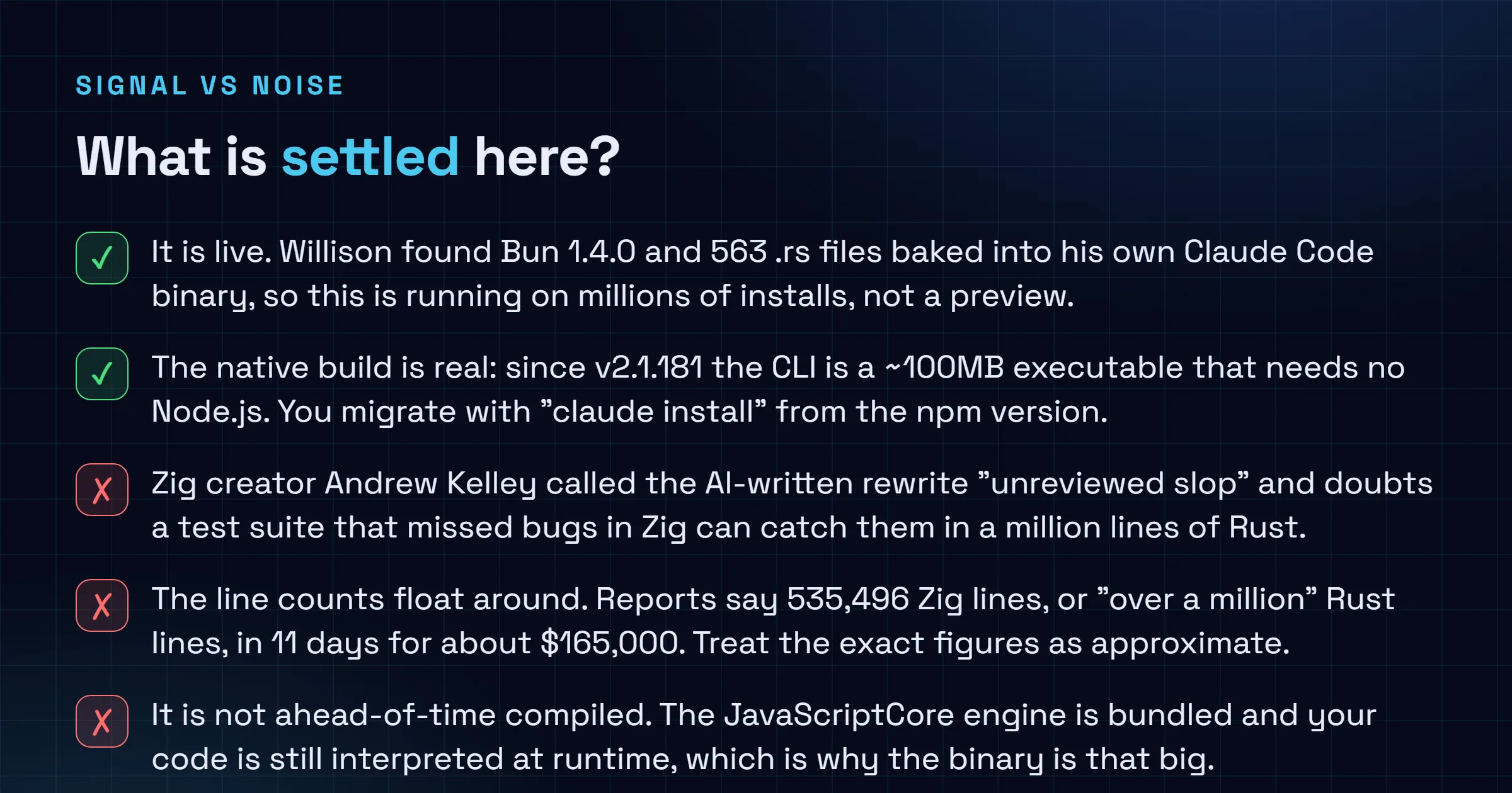 Checklist: what is settled about Claude Code running the Rust port of Bun. Confirmed that it is live in v2.1.181 as a 100MB native binary needing no Node.js. Contested that the AI-written rewrite is well reviewed, that the exact line counts are precise, and it is not ahead-of-time compiled.