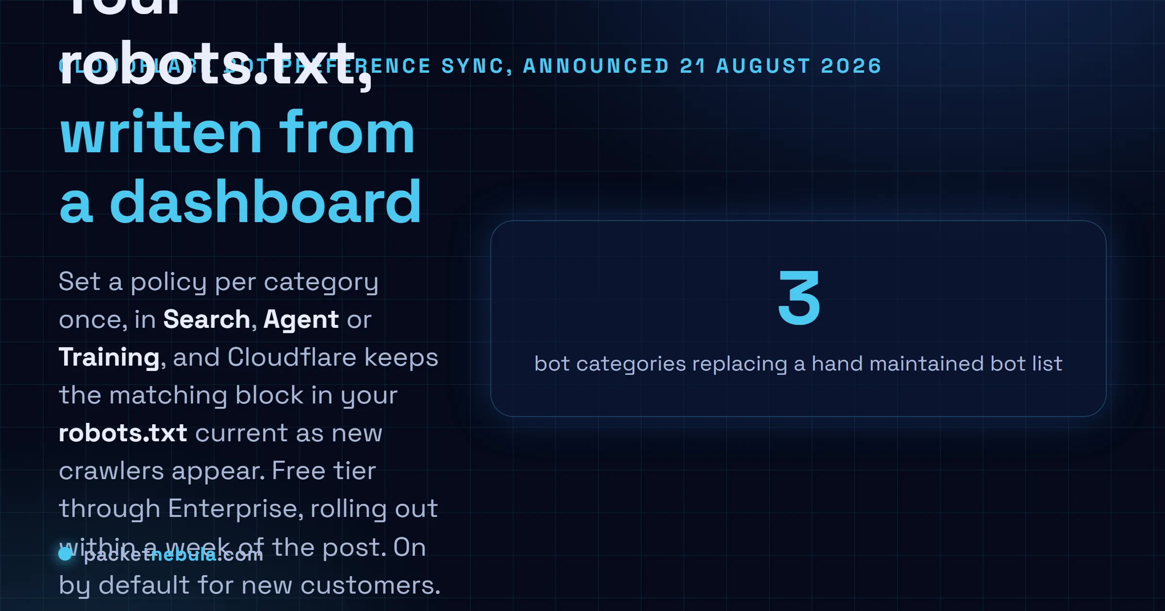 Answer card: Cloudflare announced Bot Preference Sync on 21 August 2026, a feature that writes AI crawler rules into your robots.txt from the dashboard across three categories, Search, Agent and Training, rolling out within a week to every plan tier including Free, on by default for new customers, and publishing a preference rather than enforcing one.