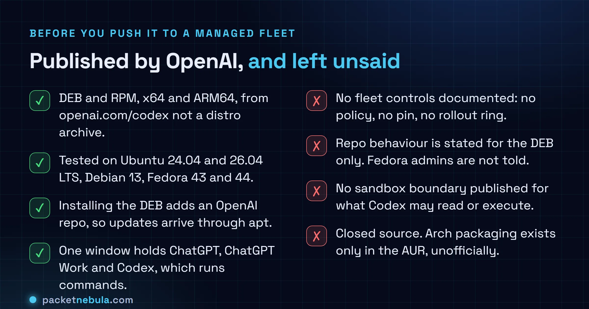 Checklist comparing what OpenAI published about the Linux ChatGPT app, including DEB and RPM packaging, the five tested distributions, the apt repository added by the DEB and the bundled Codex agent, against what was left unsaid, including fleet controls, the RPM update path, any sandbox boundary for Codex, and source availability.
