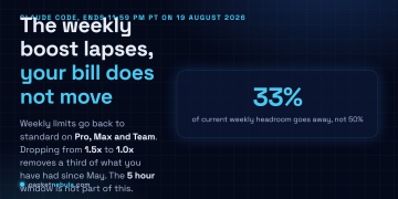 Answer card: the 50 percent weekly usage limits promotion in Claude Code ends at 11:59 PM PT on 19 August 2026 for Pro, Max and Team plans, returning weekly limits to standard levels, which removes a third of the headroom rather than half, with no change to plans, billing or the 5 hour session window.
