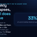Answer card: the 50 percent weekly usage limits promotion in Claude Code ends at 11:59 PM PT on 19 August 2026 for Pro, Max and Team plans, returning weekly limits to standard levels, which removes a third of the headroom rather than half, with no change to plans, billing or the 5 hour session window.