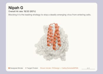 Still frame from the Claude Fable 5.1 launch video showing model-designed protein binders in orange docked against twelve grey target proteins, rendered as ESMFold2 structure predictions.