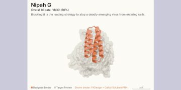 Still frame from the Claude Fable 5.1 launch video showing model-designed protein binders in orange docked against twelve grey target proteins, rendered as ESMFold2 structure predictions.