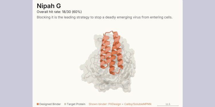 Still frame from the Claude Fable 5.1 launch video showing model-designed protein binders in orange docked against twelve grey target proteins, rendered as ESMFold2 structure predictions.