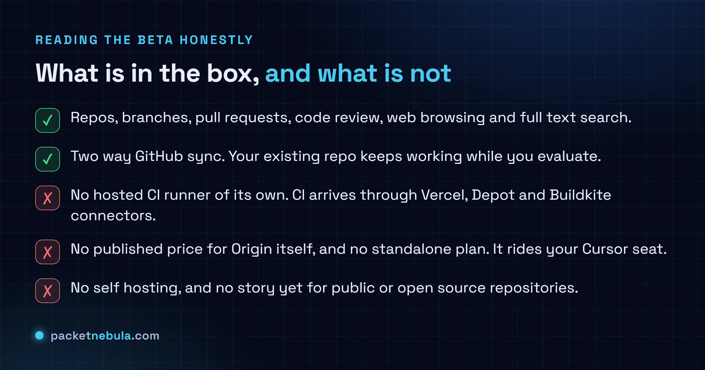 Checklist of what Cursor Origin ships in its August 2026 beta and what it does not: repositories, pull requests, review and search are present along with two way GitHub sync, while there is no hosted CI runner, no published Origin pricing, no self hosting and no story for public repositories.