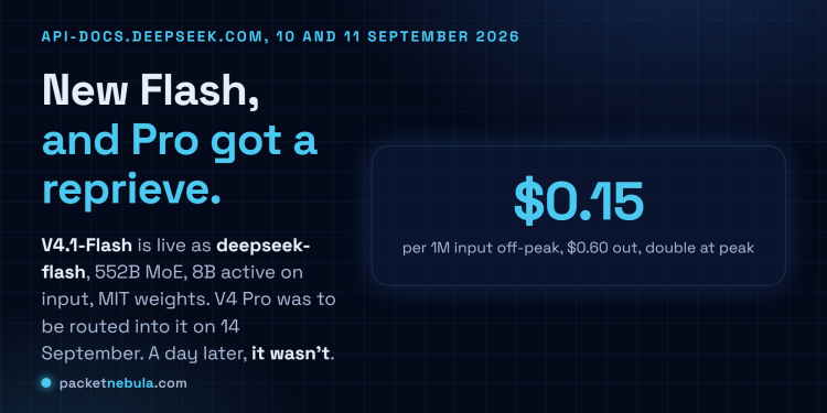 Answer card stating that DeepSeek released DeepSeek-V4.1-Flash on 10 September 2026 as a 552 billion parameter mixture of experts model with a new causal encoder decoder architecture that activates 8 billion parameters on input and 16 billion on output, with native vision, a one million token context and MIT licensed weights, that the API model name is now deepseek-flash at 0.15 dollars per million input tokens and 0.60 dollars per million output tokens off peak, and that DeepSeek announced V4 Pro would be routed to V4.1-Flash from 14 September and reversed that on 11 September.