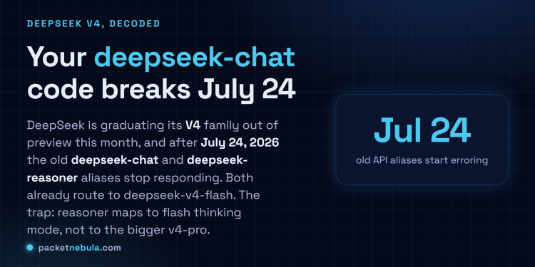 Answer card: DeepSeek V4 graduates from preview this month, and the deepseek-chat and deepseek-reasoner aliases stop responding after July 24, 2026, with reasoner mapping to v4-flash thinking rather than the larger v4-pro.