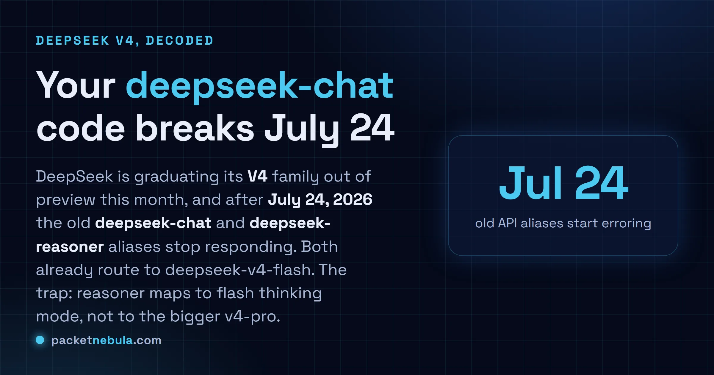 Answer card: DeepSeek V4 graduates from preview, deepseek-chat and deepseek-reasoner stop responding after July 24 2026, and reasoner maps to v4-flash thinking not the larger v4-pro.