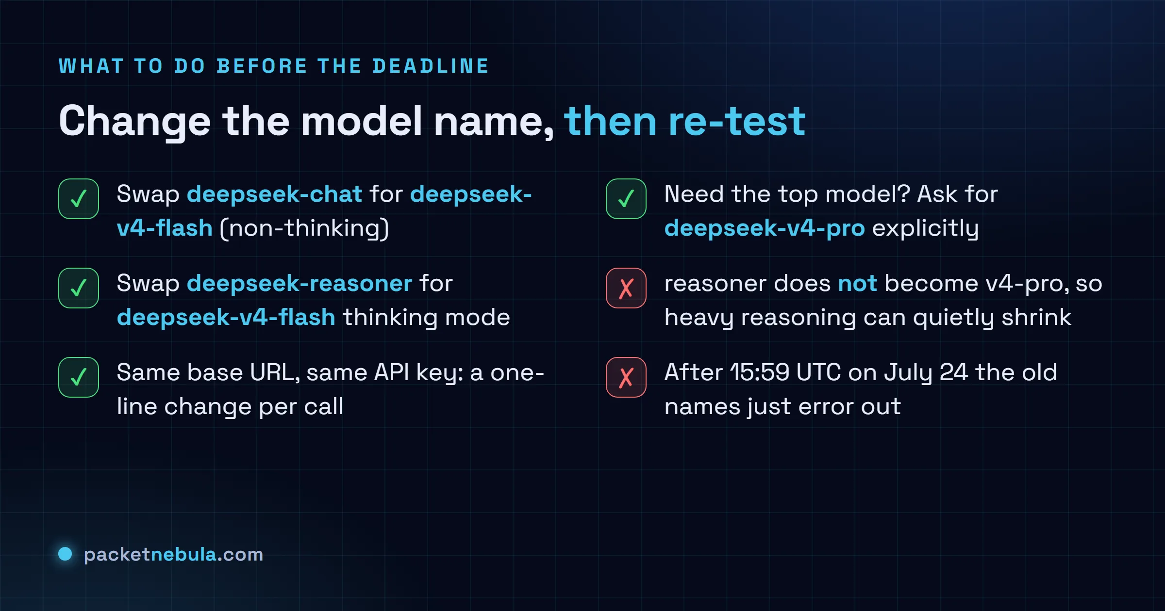 Checklist: swap deepseek-chat to deepseek-v4-flash, swap deepseek-reasoner to v4-flash thinking, same URL and key, request v4-pro explicitly if you need the top model, and note that reasoner does not become v4-pro.