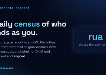 Answer card: a DMARC aggregate report is a daily XML summary of who sent mail as your domain, how many messages, and whether DKIM and SPF passed and aligned.