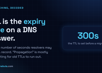 Answer card: DNS TTL is the expiry date on a DNS answer, the seconds a resolver may cache it; propagation is mostly waiting for old TTLs to run out.