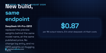 Answer card: DeepSeek replaced the weights behind deepseek-v4-pro with DeepSeek-V4-Pro-0813 on 12 August 2026, keeping the same endpoint and the same price of 0.435 dollars per million input tokens and 0.87 per million output, with no change log entry and no 0813 weights on Hugging Face.