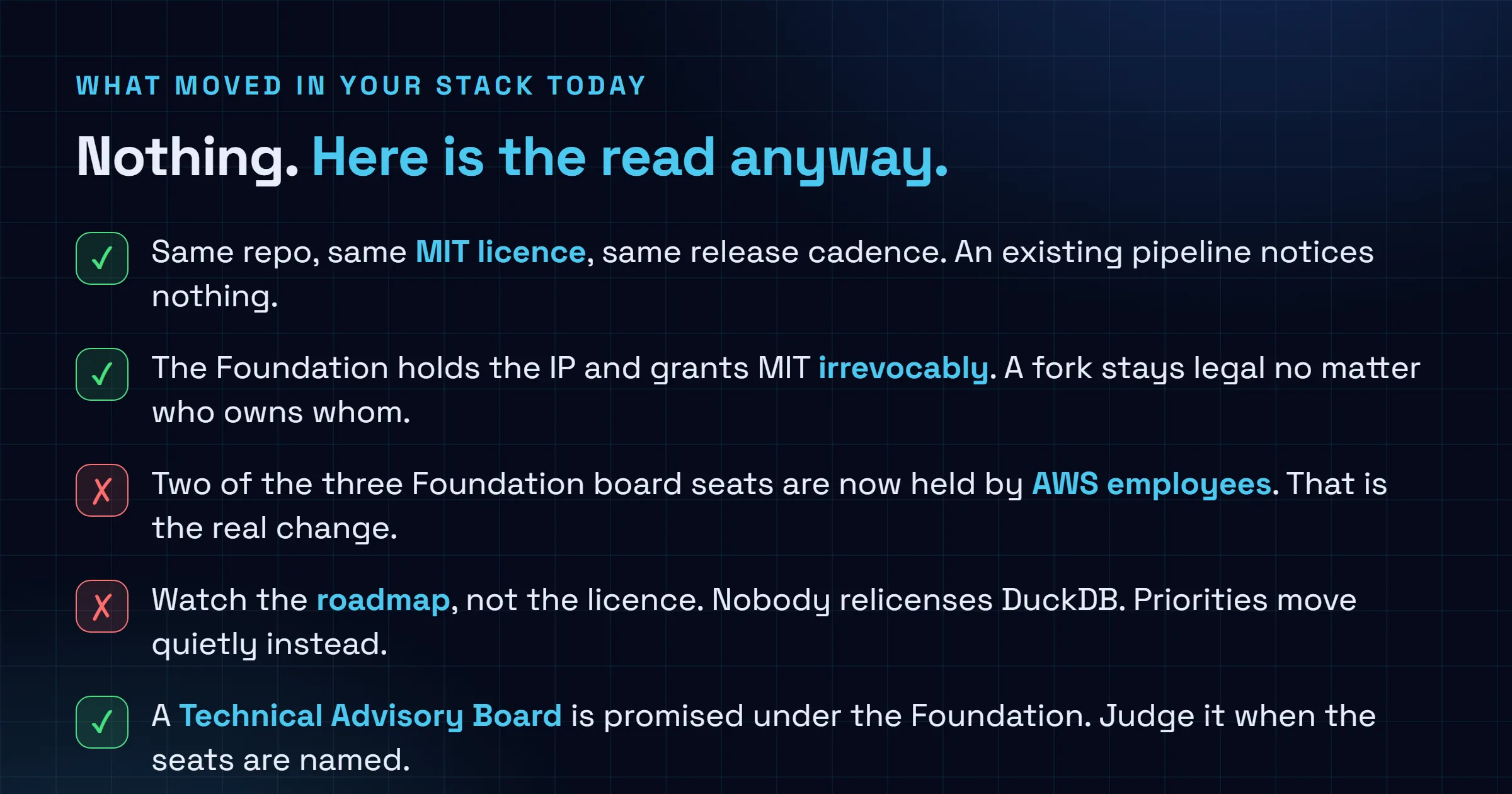 Checklist of what the AWS acquisition of DuckLabs changes for a team already running DuckDB, covering that nothing moved on 28 August 2026 with the same repository, licence and release cadence, that the Foundation holds the intellectual property under an irrevocable MIT grant so a fork stays legal whatever happens, that two of the three Foundation board seats now belong to AWS employees, that roadmap pressure rather than licensing is the thing worth watching, and that a Technical Advisory Board has been promised under the Foundation and should be judged when its seats are actually named.