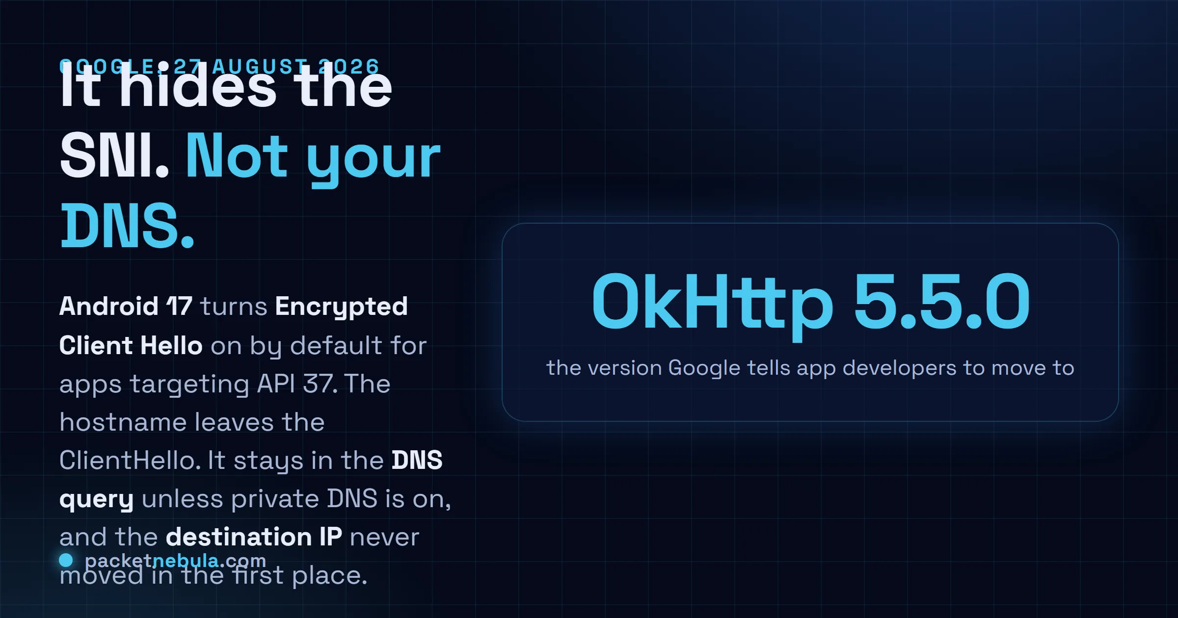 Answer card stating that on 27 August 2026 Google announced that Android 17 enables Encrypted Client Hello by default for apps targeting application programming interface level 37, that Encrypted Client Hello encrypts the Server Name Indication in the transport layer security handshake so network observers stop reading the hostname, that the domain name still appears in the plain text domain name system query unless the device uses private domain name system, that the destination internet protocol address and the traffic volume are unchanged, and that Google tells developers to upgrade to OkHttp version 5.5.0 and enable Encrypted Client Hello.