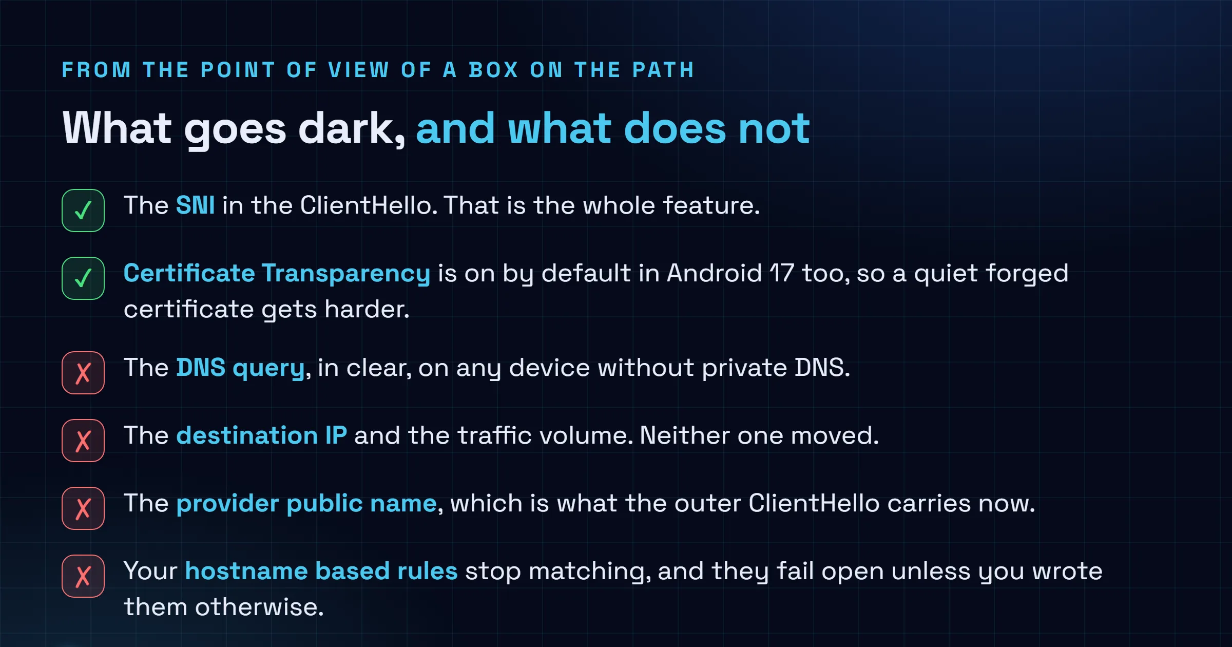 Checklist separating what Encrypted Client Hello on Android 17 removes from what a network operator can still observe, listing on the removed side the Server Name Indication in the ClientHello and the fact that Certificate Transparency is also on by default in Android 17, and on the still visible side the plain text domain name system query when private domain name system is not configured, the destination internet protocol address and the traffic volume, the public name of the content delivery network that the outer ClientHello now carries, and the hostname based filtering and transport layer security inspection rules that stop matching.
