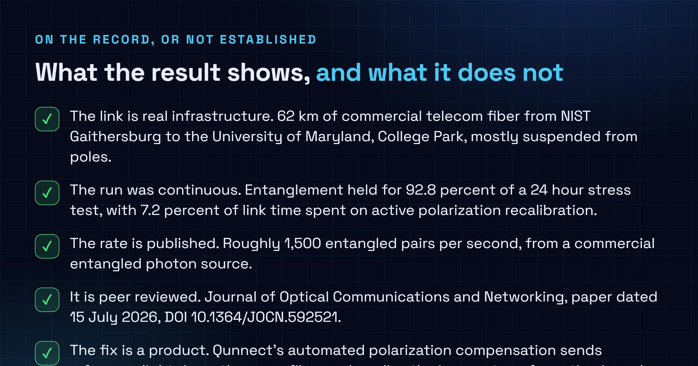 Checklist of what the NIST, JQI and Qunnect entanglement demonstration establishes, including the 62 kilometre deployed fiber link, the 1500 pairs per second rate, the 92.8 percent uptime and the peer reviewed venue, set against what it does not establish including key distribution, a quantum repeater, the optical loss budget and any change to the post-quantum migration.