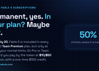 Answer card: from July 20, 2026 Claude Fable 5 is included in every Max and Team Premium plan at 50 percent of normal limits, while Pro and Team Standard users get only metered access at ten dollars per million input and fifty dollars per million output tokens plus a one-time hundred dollar credit.
