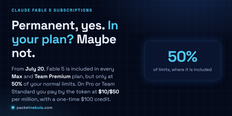 Answer card: from July 20, 2026 Claude Fable 5 is included in every Max and Team Premium plan at 50 percent of normal limits, while Pro and Team Standard users get only metered access at ten dollars per million input and fifty dollars per million output tokens plus a one-time hundred dollar credit.