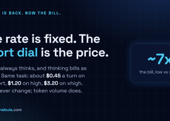 Answer card: Claude Fable 5 is back worldwide; its per-token rate is fixed but the effort dial moves the real bill by about 7x between low and xhigh.