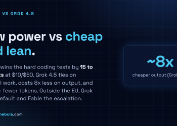 Answer card: Fable 5 wins the hard coding benchmarks by 15 to 17 points; Grok 4.5 costs about 8x less on output and uses far fewer tokens.