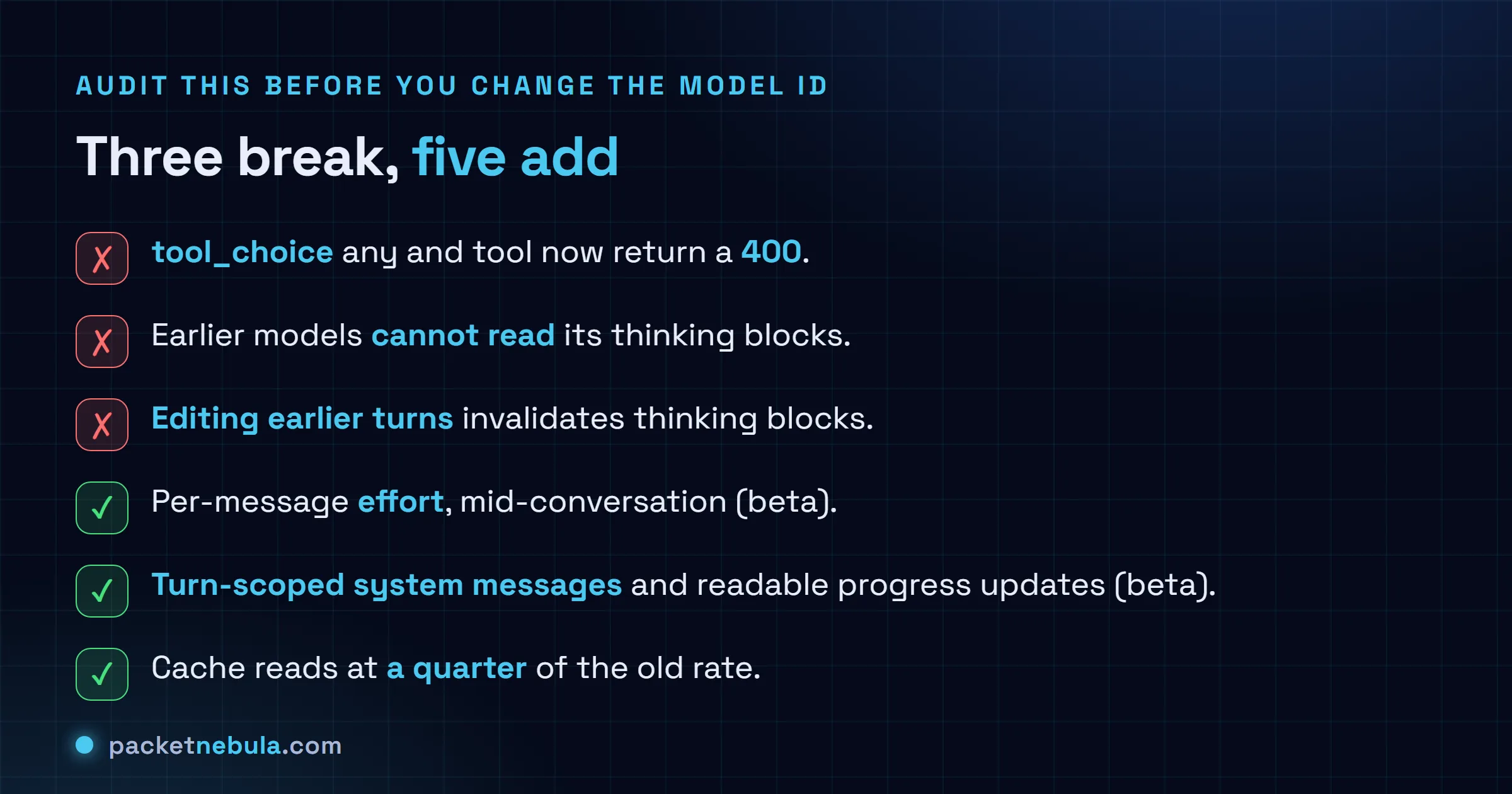 Checklist separating the three breaking changes in Claude Fable 5.1, namely that forced tool use returns a four hundred error, that earlier models cannot read its thinking blocks, and that editing earlier turns invalidates thinking blocks, from the five additive changes, namely per message effort in beta, turn scoped system messages in beta, readable progress updates between tool calls in beta, a lower cache read price, and content provenance through text watermarking and C2PA credentials.
