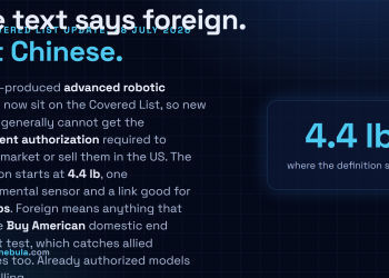 Answer card explaining that the FCC added foreign-produced advanced robotic devices to its Covered List on 28 July 2026, blocking new models from equipment authorization, with a definition starting at 4.4 pounds, one environmental sensor and a 200 kbps network link.