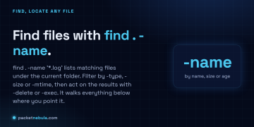 Answer card: find files on Linux with find . -name, filtering by type, size or mtime and acting with -delete.