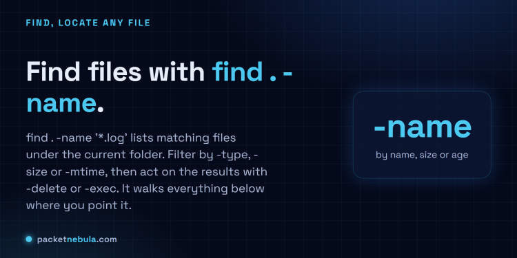 Answer card: find files on Linux with find . -name, filtering by type, size or mtime and acting with -delete.