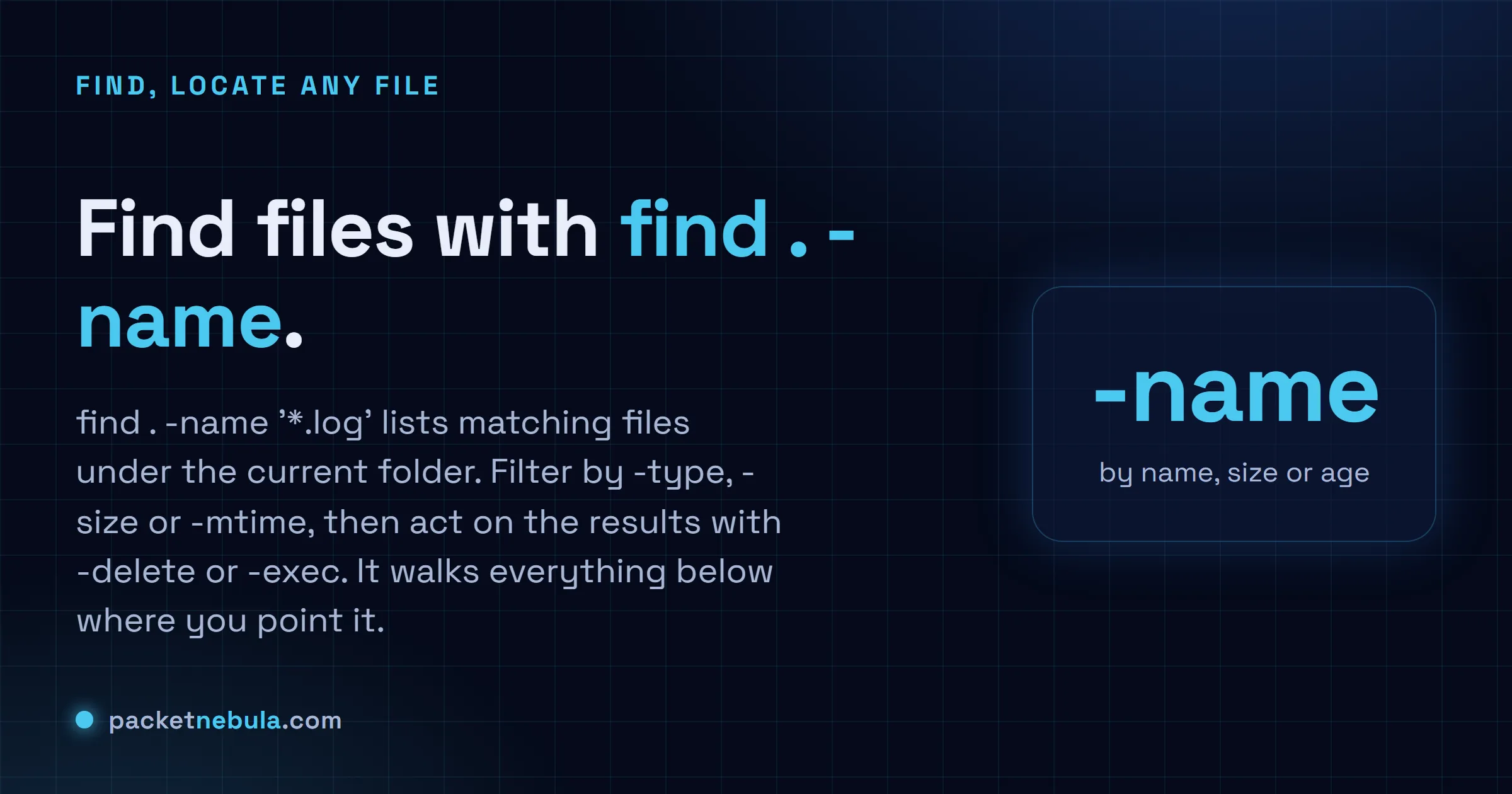 Answer card showing find . -name to locate files, filtering by type, size and mtime.