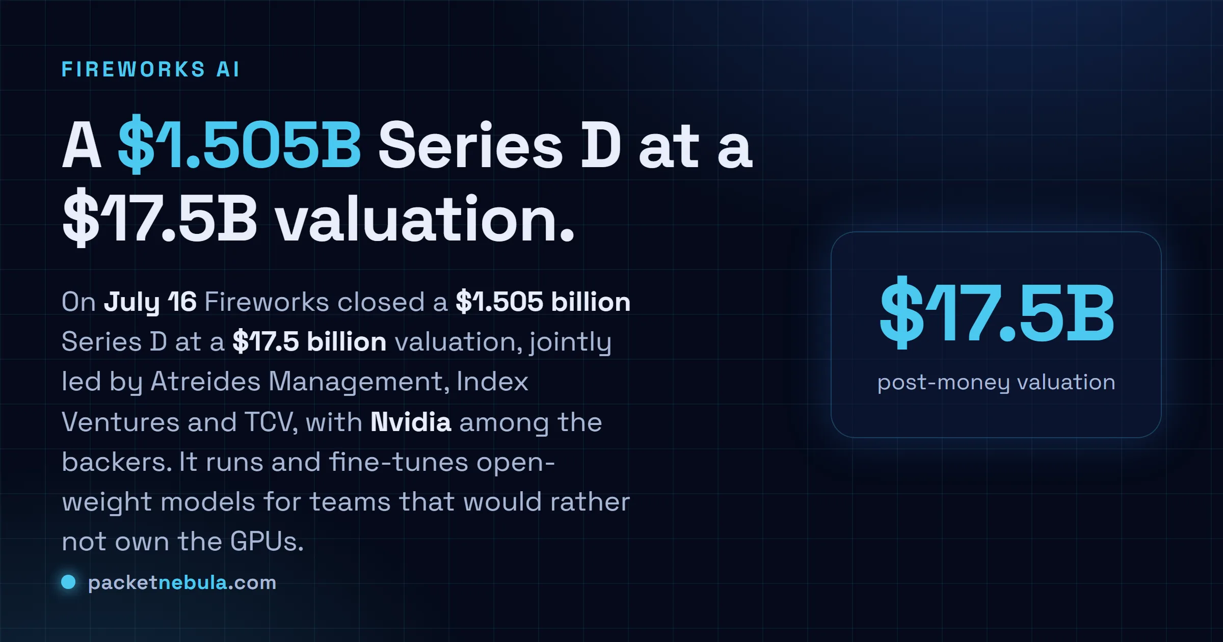 Answer card: Fireworks closed a 1.505 billion dollar Series D on July 16 2026 at a 17.5 billion dollar valuation, led by Atreides Management, Index Ventures and TCV with Nvidia among the backers, as a platform for serving and fine-tuning open-weight models.