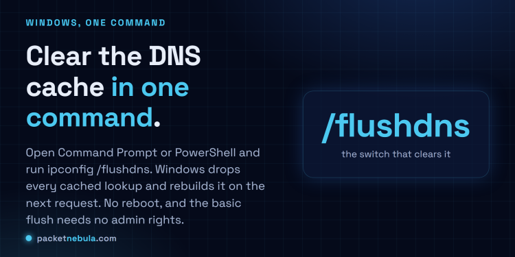 Answer card: flush the DNS cache on Windows by running ipconfig /flushdns in Command Prompt or PowerShell, no reboot needed.
