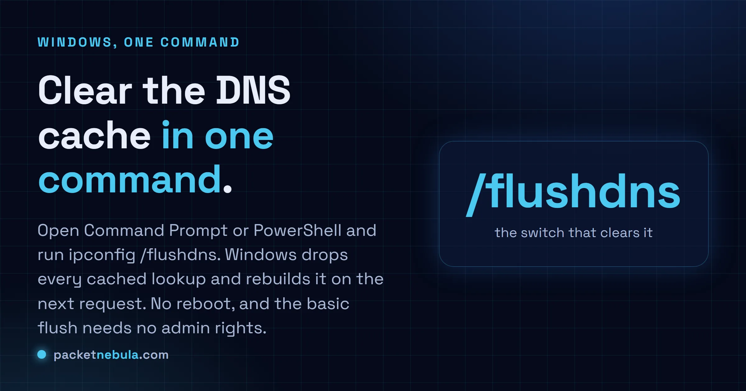 Answer card showing ipconfig /flushdns as the command that clears the DNS cache on Windows.