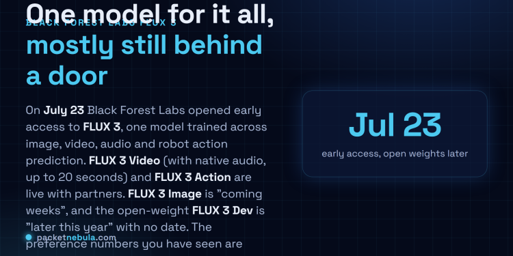 Answer card: Black Forest Labs put FLUX 3 into early access on July 23 2026, a single multimodal model for video with native audio, image editing and robot action prediction, but only Video and Action are live for partners, Image is coming weeks, and the open-weight FLUX 3 Dev lands later in 2026.