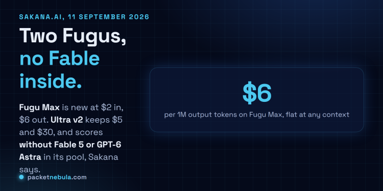 Answer card: Sakana Fugu Max at $2 and $6 per million tokens, Fugu Ultra v2 unchanged at $5 and $30, and Sakana saying Ultra v2 scores without Fable 5 or GPT-6 Astra in its pool.