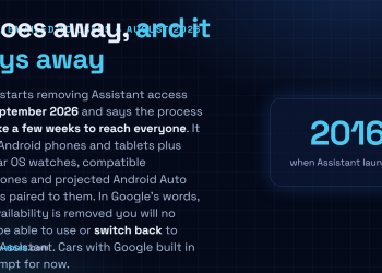 Answer card: Google begins removing Google Assistant from Android phones, tablets, Wear OS watches, compatible headphones and projected Android Auto on 4 September 2026, a rollout expected to take a few weeks, after which the device cannot switch back to Assistant.