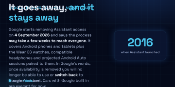 Answer card: Google begins removing Google Assistant from Android phones, tablets, Wear OS watches, compatible headphones and projected Android Auto on 4 September 2026, a rollout expected to take a few weeks, after which the device cannot switch back to Assistant.