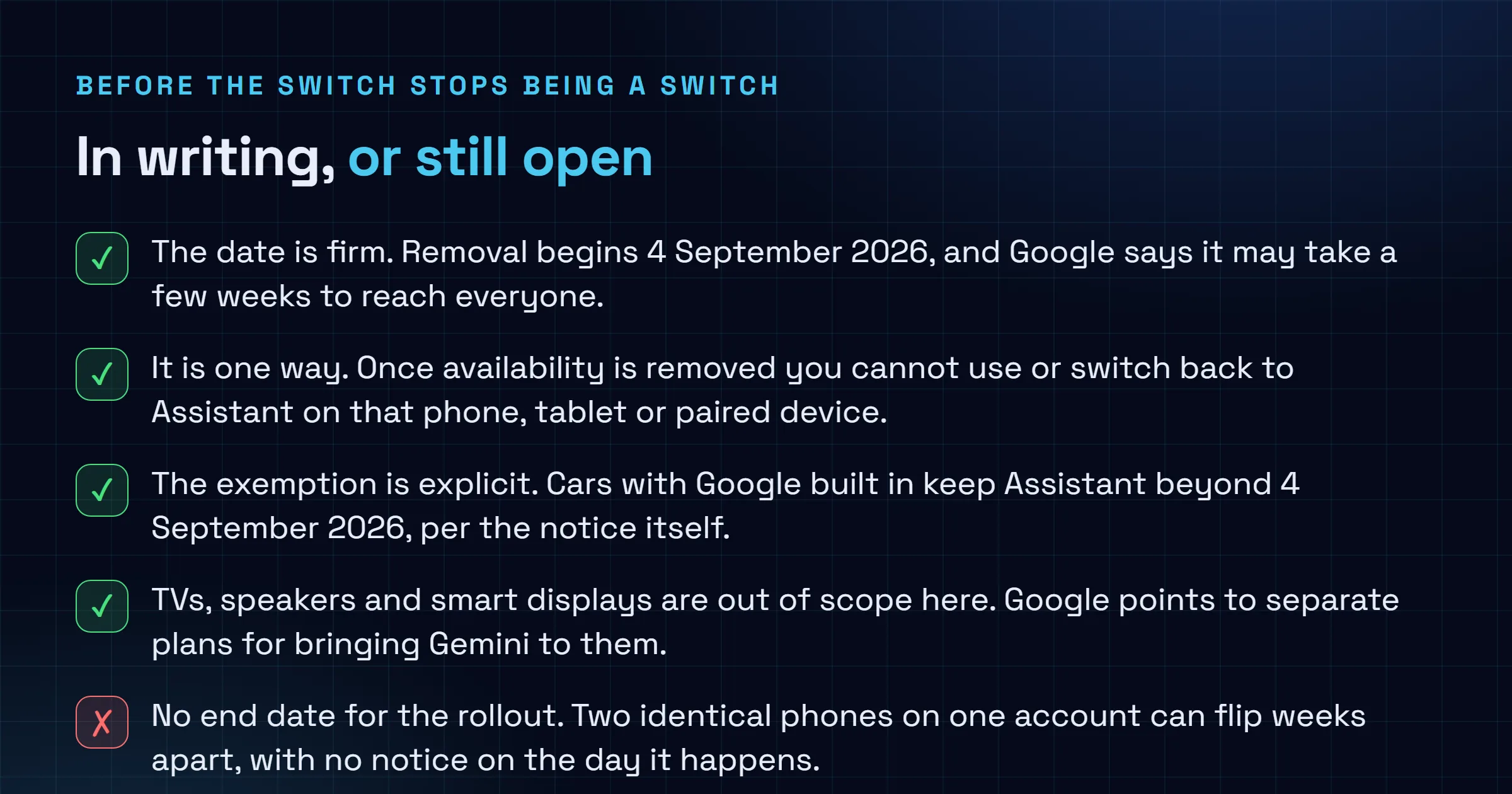 Checklist of what is confirmed about the Google Assistant to Gemini migration and what remains unresolved, covering the 4 September 2026 start date, the one way nature of the change, exempt device classes, and reported feature gaps in Gemini around routines, reminders, media services and interpreter mode.
