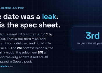 Answer card: Google let its Gemini 3.5 Pro target of July 17 slip past, a third miss, with no model card and nothing in the public API, while the 2M context window, Deep Think mode and roughly fifteen dollar per million pricing are all reporting rather than an official Google announcement.