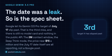 Answer card: Google let its Gemini 3.5 Pro target of July 17 slip past, a third miss, with no model card and nothing in the public API, while the 2M context window, Deep Think mode and roughly fifteen dollar per million pricing are all reporting rather than an official Google announcement.