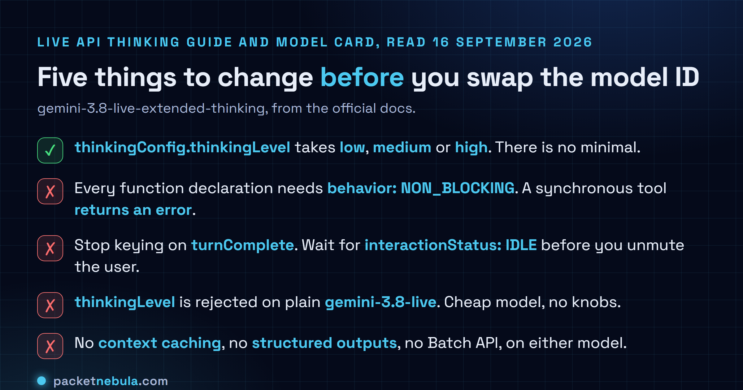 Checklist of what changes in Live API code when moving to Gemini 3.8 Live Extended Thinking, listing that thinkingLevel accepts low, medium and high but not minimal, that every function declaration needs behavior NON_BLOCKING or the call errors, that the client should wait for interactionStatus IDLE rather than turnComplete, that thinkingLevel is rejected by the plain gemini-3.8-live model, and that neither model supports context caching, structured outputs or the Batch API.