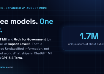 Answer card stating that on 31 August 2026 the Department of War added OpenAI ChatGPT Mil and Starshield AI Grok for Government to the GenAI.mil portal alongside Google Gemini, all three accredited at Impact Level 5 for Controlled Unclassified Information, with 1.7 million unique users onboarded out of roughly 3 million eligible personnel, and ChatGPT Mil currently serving GPT-5.4 Terra with GPT-5.6 Terra said to be rolling out.