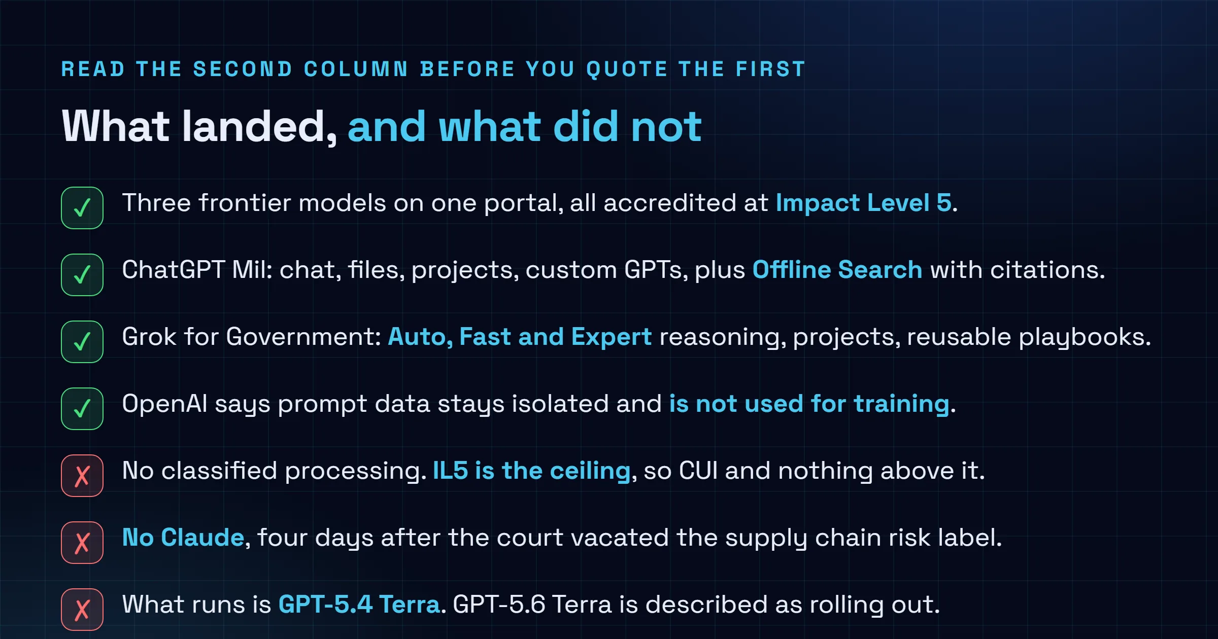 Checklist separating what GenAI.mil confirms as of 31 August 2026, including three frontier models accredited at Impact Level 5, ChatGPT Mil features covering chat and files and projects and custom GPTs, Grok reasoning modes, and OpenAI's statement that prompt data stays isolated from training, from what it does not cover, namely classified processing above IL5, Anthropic Claude which remains absent, and contract values which were not disclosed.