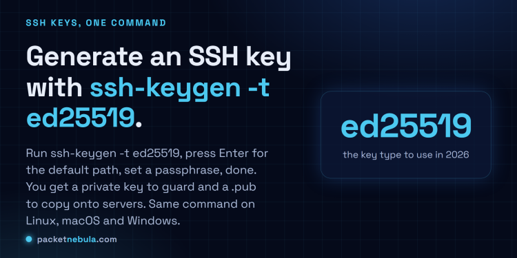 Answer card: generate an SSH key with ssh-keygen -t ed25519, which creates a private key and a .pub public key.