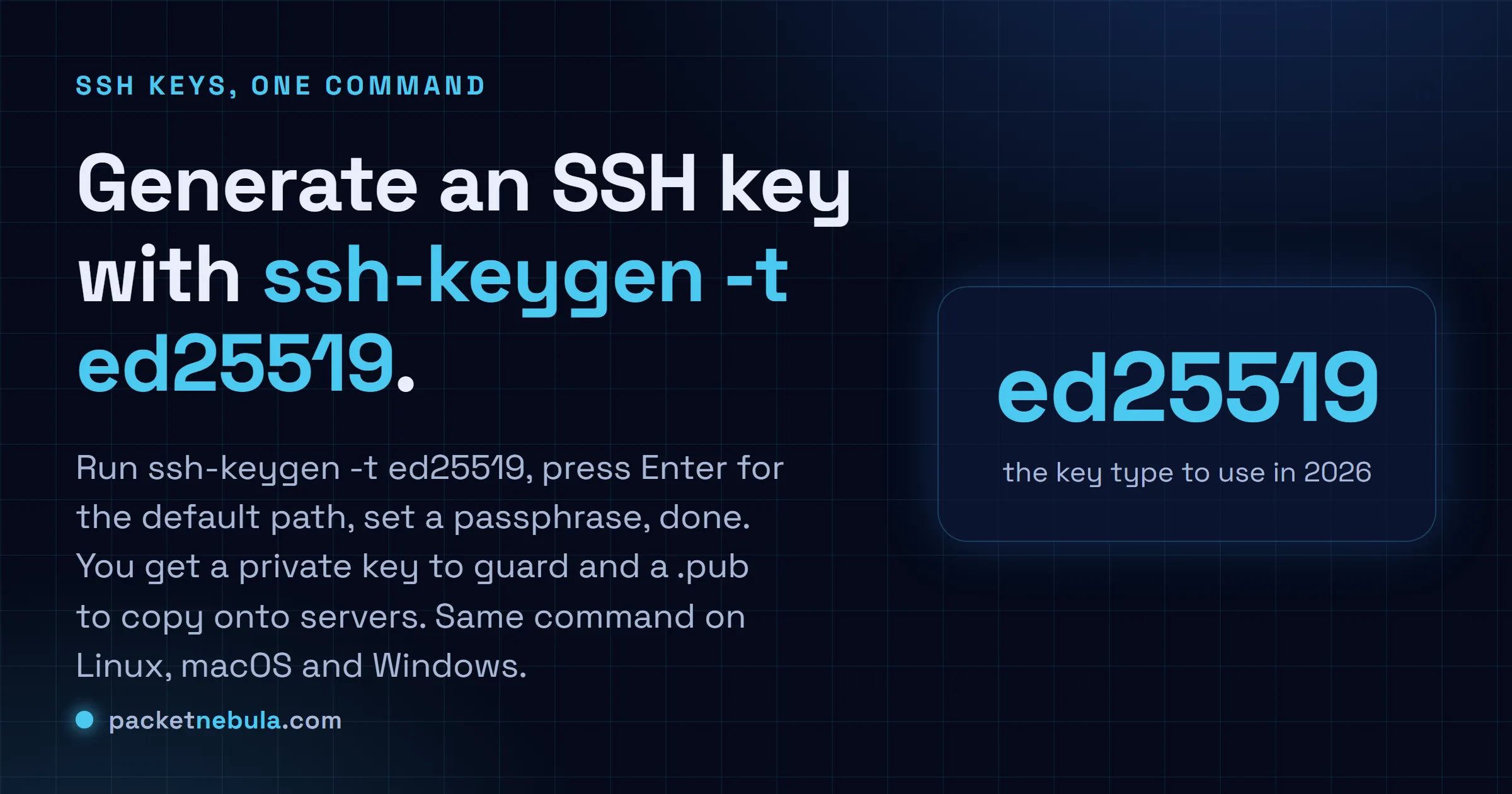 Answer card showing ssh-keygen -t ed25519 generating a private key and a public .pub key.