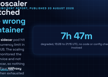 Answer card stating that GitHub.com was degraded for 7 hours and 47 minutes on 17 August 2026, from 13:28 to 21:15 UTC, with peak error rates around 20 percent on web and API traffic, and that the immediate cause was an Istio sidecar pod reaching its concurrency limit while the autoscaling policy watched the host service instead.