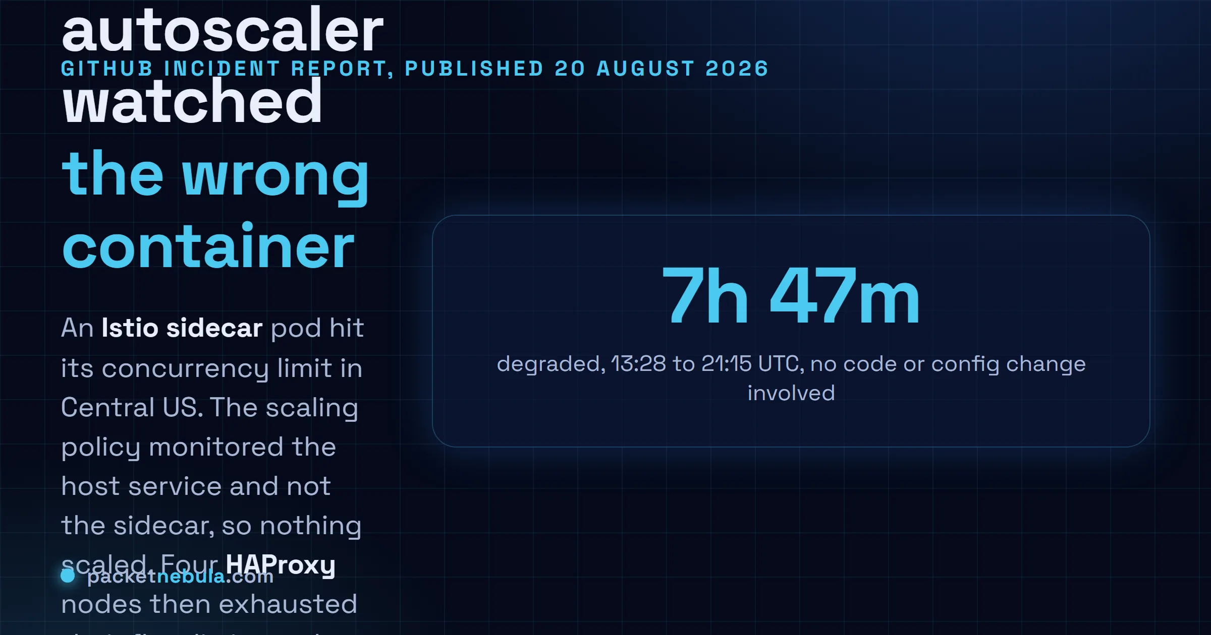 Answer card stating that GitHub.com was degraded for 7 hours and 47 minutes on 17 August 2026, from 13:28 to 21:15 UTC, with peak error rates around 20 percent on web and API traffic and 50 percent on archive and raw content downloads, and that the immediate cause was an Istio sidecar pod reaching its concurrency limit while the autoscaling policy watched the host service instead of the sidecar.